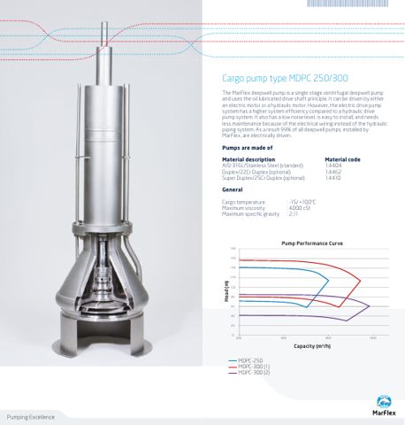 Marflex MDPC-300 – Page preview (f258f048d2b8_S1-1 S. 1)
