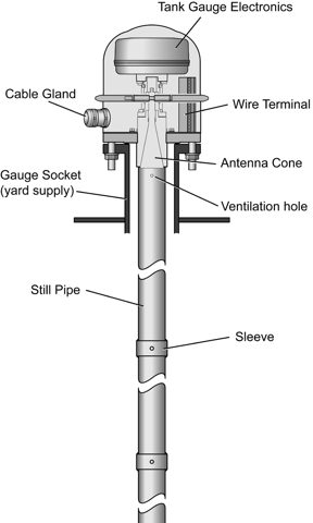 Rosemount Tank Radar OTG 51 – Photo (0c6a0e043ae7_S2-5 S. 2)