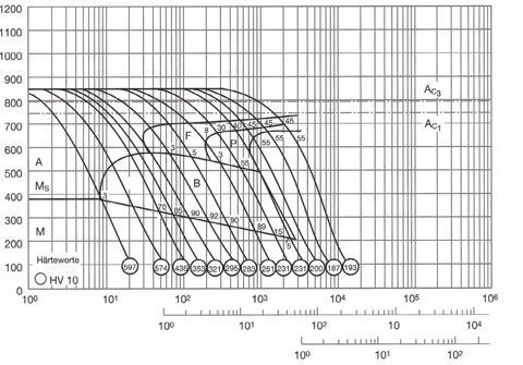 Expander System Sweden 34CrMo4 – Photo (e346823f6ff3_S1-2 S. 2)