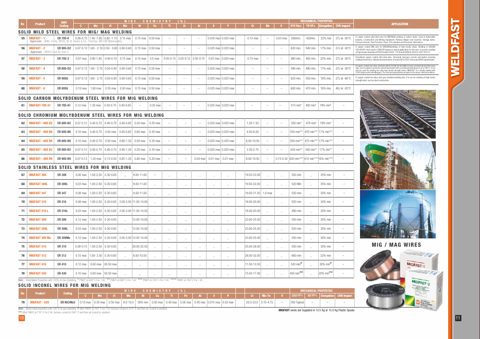 Weldfast Electrodes WELDFAST 308Mo – Page preview (5b4c56637ed4_S4-11 S. 4)