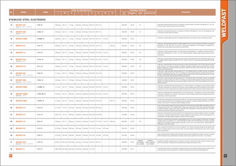Weldfast Electrodes WELDFAST 347 – Page preview (f0a27b8086b3_S4-11 S. 8)