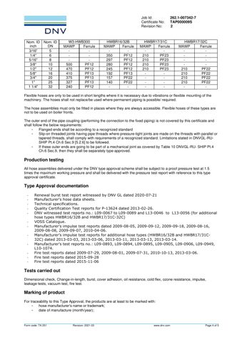 Polimer Kaucuk San.ve Paz HWBR16 – Drawing (95bee5e948fd_S1-4 S. 4)