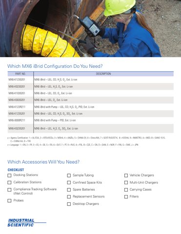 Industrial Scientific MX6-K0230201 – Page preview (45d4a87a3f93_S1-4 S. 2)