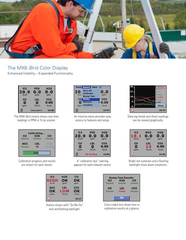 Industrial Scientific MX6-K0230201 – Page preview (45d4a87a3f93_S1-4 S. 3)