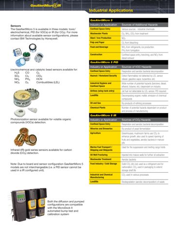 Honeywell Marine GasAlertMicro 5 – Drawing (369864b39fd8_S2-4 S. 2)