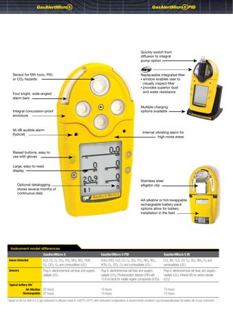 Honeywell Marine GasAlertMicro 5 – Drawing (d059aaa4b69a_S1-4 S. 2)