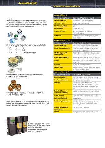 Honeywell Marine GasAlertMicro 5 – Drawing (d059aaa4b69a_S1-4 S. 3)