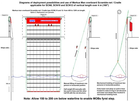 Markus Lifenet SCN12-450 to 1200R – Photo (cb3c203a2890_S1-3 S. 3)