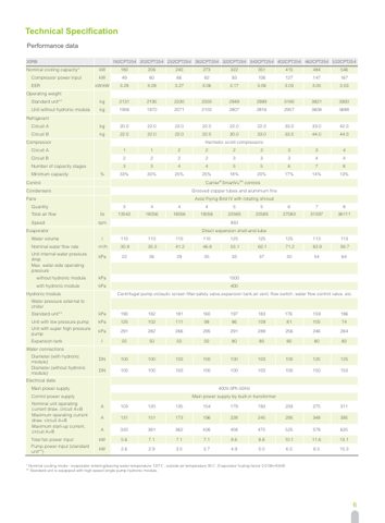 Carrier Marine 30RB232 – Page preview (ac4152a28b20_S3-16 S. 5)