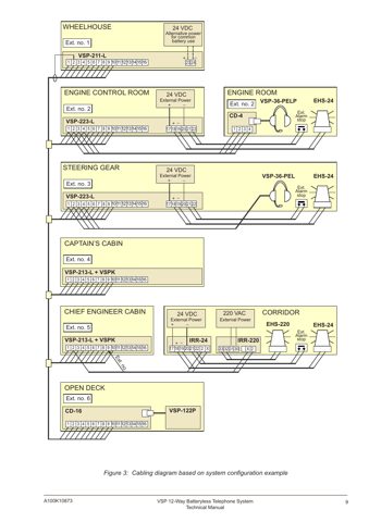 Zenitel Norway AS avd Horten VSP-122P – Drawing (a68951f90a6f_S4-9 S. 6)