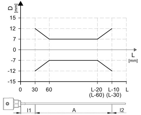 ifm electronic LR3020 – Photo (bf34da5e9548_S1-5 S. 5)