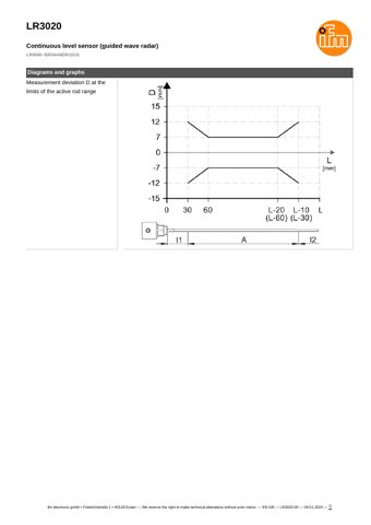 ifm electronic LR3020 – Page preview (bf34da5e9548_S1-5 S. 5)