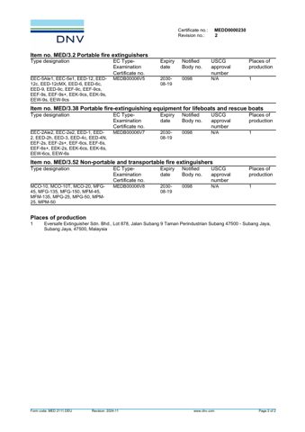 Eversafe Extinguisher MEDD0000230 – Page preview (7c915db9cbad_S1-2 S. 2)
