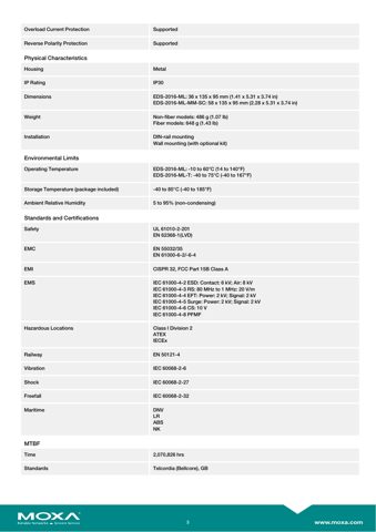 Moxa EDS-2016-ML – Drawing (9c7078af0021_S1-5 S. 3)