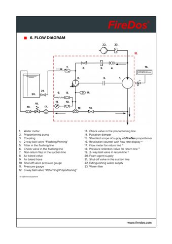 FireDos FD10000 – Page preview (7f884a84e52d_S1-5 S. 4)