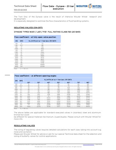 Wouter Witzel EuroValve W201 – Page preview (a22ab60b7b4e_S1-1 S. 1)