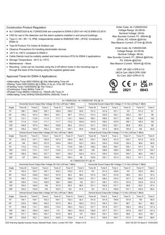 European Safety Systems AL112NXDC024 – Drawing (f95847a93edc_S1-6 S. 4)