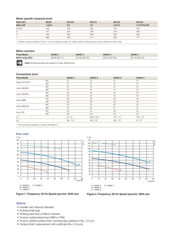 Alfa Laval SolidC-4 – Drawing (6fbb8c16a1cd_S2-3 S. 2)