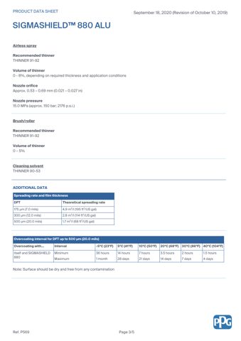 PPG / Sigma Coatings 880 ALU – Drawing (e73534b8b77c_S2-5 S. 2)