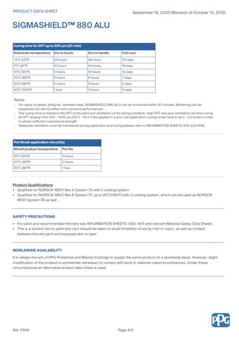 PPG / Sigma Coatings 880 ALU – Drawing (e73534b8b77c_S2-5 S. 3)