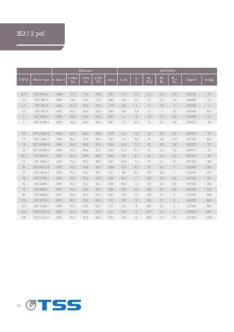 Svend Hoyer 5AZS 63B-4 – Page preview (f83738578a41_S3-17 S. 8)