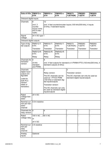 ABB Marine PM5072- – Page preview (8fc0b894f8c7_S4-7 S. 4)