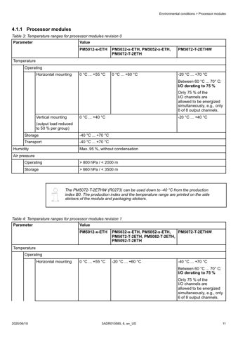 ABB Marine PM5072-T-2ETHW – Page preview (6819801a12cf_S3-11 S. 9)