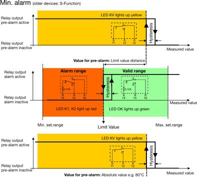 JUMO safetyM STB/STW Ex – Zdjęcie (2085c2d043d6_S2-7 S. 5)