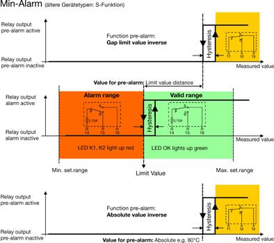 JUMO safetyM STB/STW Ex – Zdjęcie (2085c2d043d6_S2-7 S. 5)