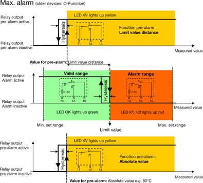 JUMO safetyM STB/STW Ex – Zdjęcie (2085c2d043d6_S2-7 S. 5)