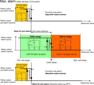 JUMO safetyM STB/STW Ex – Zdjęcie (2085c2d043d6_S2-7 S. 5)