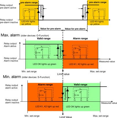 JUMO safetyM STB/STW Ex – Zdjęcie (2085c2d043d6_S2-7 S. 6)