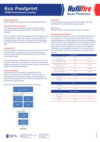 Tremco CPG / Nullifire SC902 – Page preview (6b9f4c0541d4_S1-1 S. 1)