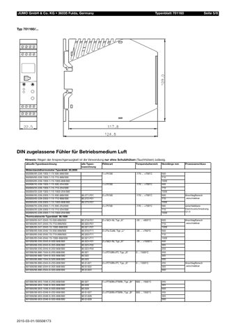 JUMO 53-505-1003-1-12-190-815 – Page preview (820eba87e27e_S1-7 S. 5)