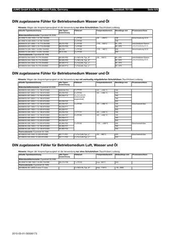 JUMO 53-505-1003-1-12-190-815 – Page preview (820eba87e27e_S1-7 S. 6)