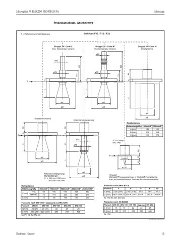 Endress+Hauser Micropilot M FMR230 PROFIBUS PA – Page preview (f89a3925ac57_S4-13 S. 10)