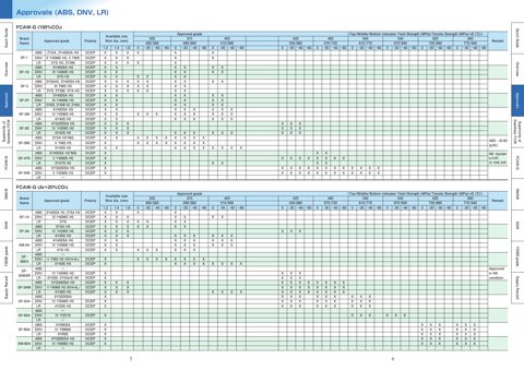 NIPPON STEEL WELDING & ENGINEERING CO.,LTD., Narashino Plant SM-80A – Drawing (233b69286a6c_S2-18 S. 4)