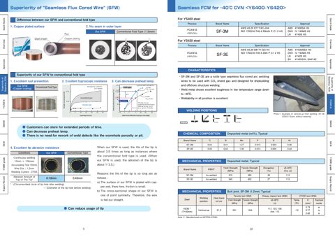 NIPPON STEEL WELDING & ENGINEERING CO.,LTD., Narashino Plant SM-80A – Page preview (233b69286a6c_S2-18 S. 6)
