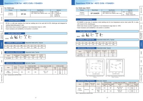 NIPPON STEEL WELDING & ENGINEERING CO.,LTD., Narashino Plant SM-80A – Page preview (233b69286a6c_S2-18 S. 7)