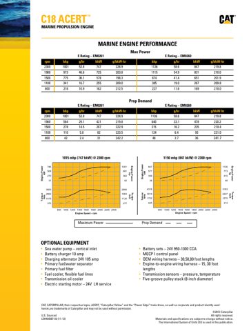 Caterpillar C18 ACERT – Page preview (fb2003a03a23_S1-3 S. 3)