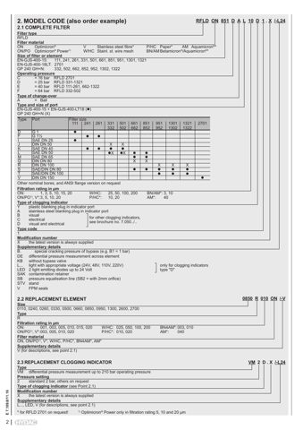 HYDAC Filtertechnik RFLD 111 – Zeichnung (312d53d7c430_S1-4 S. 2)