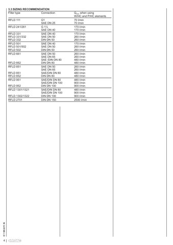 HYDAC Filtertechnik RFLD 111 – Seitenvorschau (312d53d7c430_S1-4 S. 4)