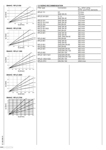 HYDAC Filtertechnik RFLD 111 – Seitenvorschau (b381266e10e1_S1-4 S. 4)