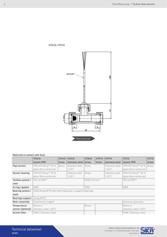 SIKA Dr. Siebert & Kühn VT1531MSMNP – Drawing (2e8e46a1780e_S3-7 S. 3)