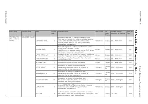 Endress+Hauser NMS 53x – Page preview (7e1573960e03_S20-93 S. 23)