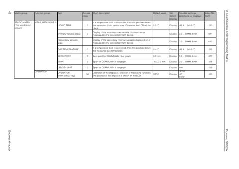 Endress+Hauser NMS 53x – Page preview (7e1573960e03_S20-93 S. 24)