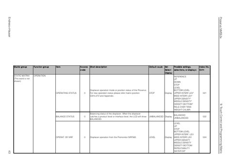 Endress+Hauser NMS 53x – Page preview (7e1573960e03_S20-93 S. 25)