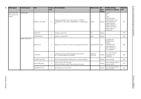 Endress+Hauser NMS 53x – Page preview (7e1573960e03_S20-93 S. 26)