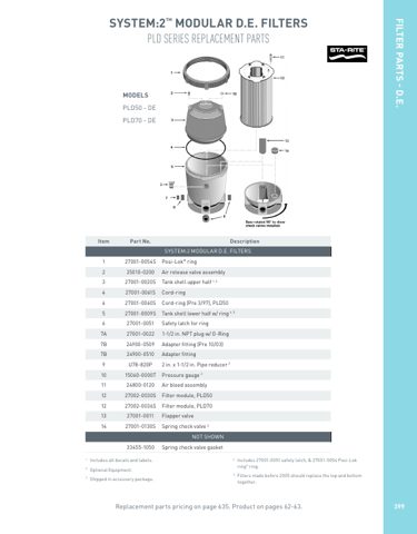 SHURFLO / Pentair PLD50 - DE/PLD70 - DE – Page preview (02c473321112_S1-1 S. 1)
