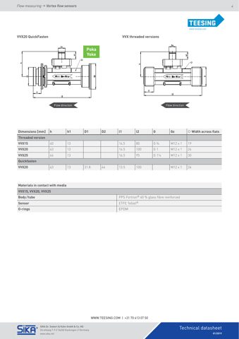 SIKA Dr. Siebert & Kühn VVX15 – Drawing (bde9520d8d1f_S1-7 S. 4)